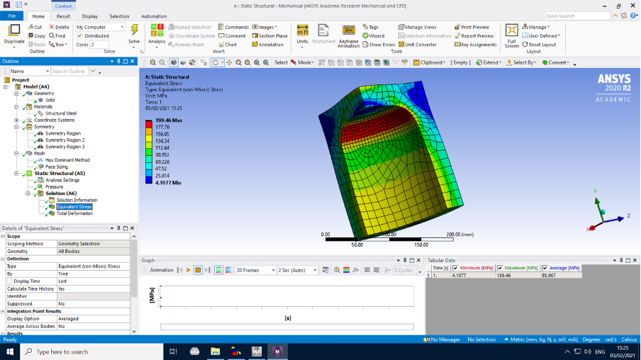 A screenshot of an ANSYS 3D modelling project